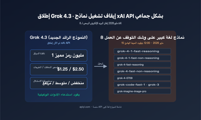 grok 4 3 release xai api model retirement ar image 0 图示