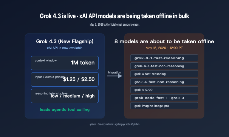 grok 4 3 release xai api model retirement en image 0 图示