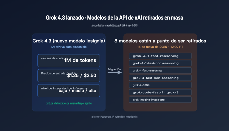 grok 4 3 release xai api model retirement es image 0 图示