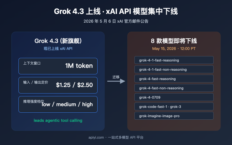 grok 4 3 release xai api model retirement image 0 图示