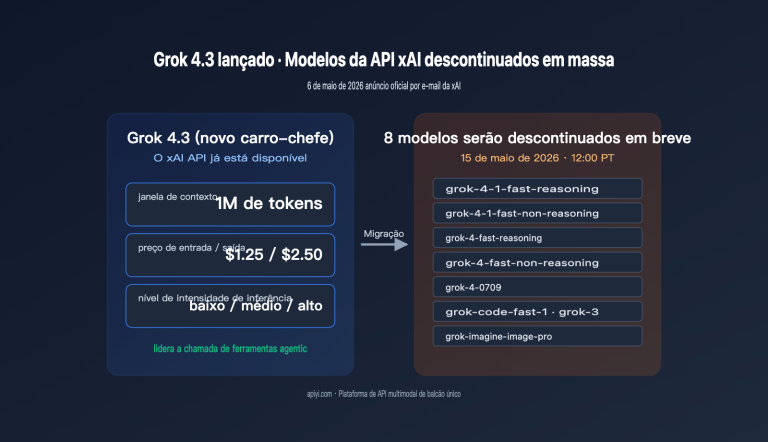 grok 4 3 release xai api model retirement pt pt image 0 图示