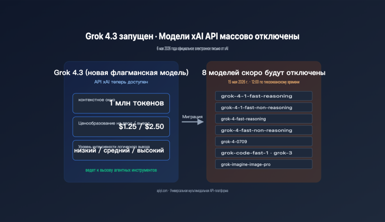 grok 4 3 release xai api model retirement ru image 0 图示