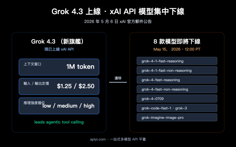 grok 4 3 release xai api model retirement zh hant image 0 图示