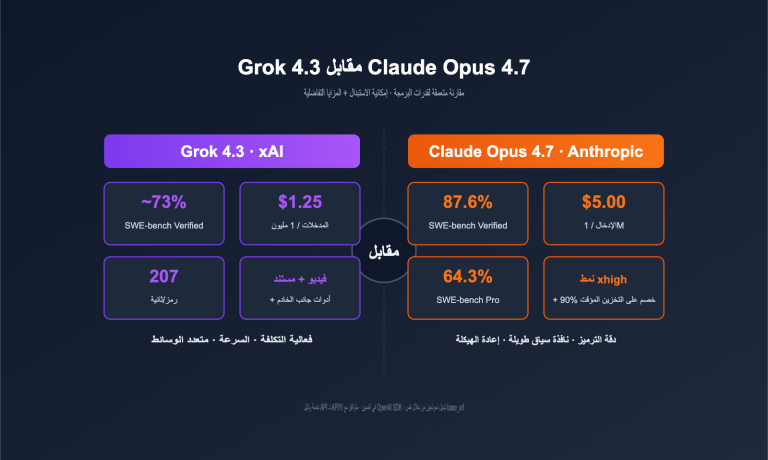 grok 4 3 vs claude opus 4 7 coding comparison 2026 ar image 0 图示