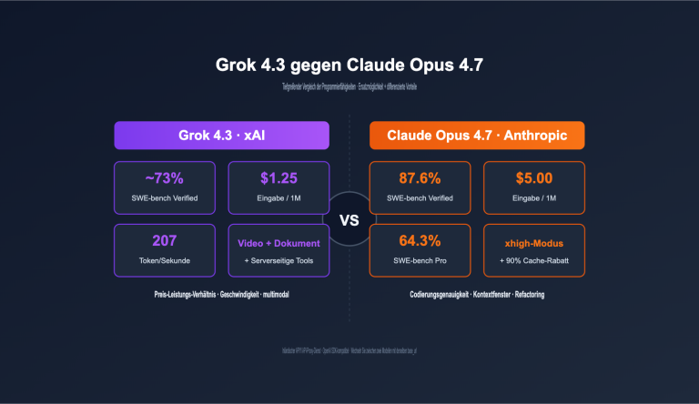 grok 4 3 vs claude opus 4 7 coding comparison 2026 de image 0 图示