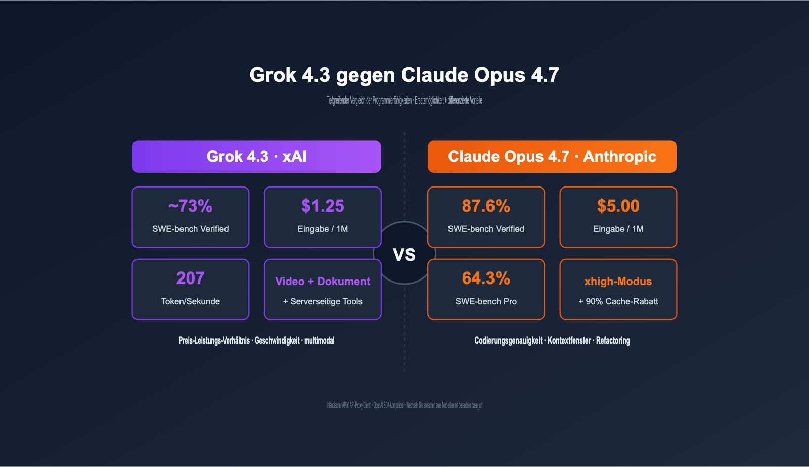 grok 4 3 vs claude opus 4 7 coding comparison 2026 de image 0 图示