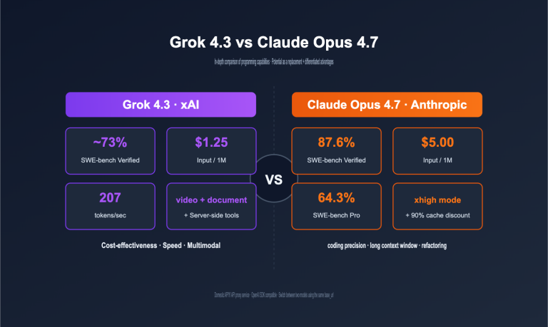 grok 4 3 vs claude opus 4 7 coding comparison 2026 en image 0 图示