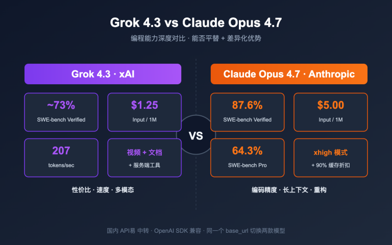 grok 4 3 vs claude opus 4 7 coding comparison 2026 image 0 图示