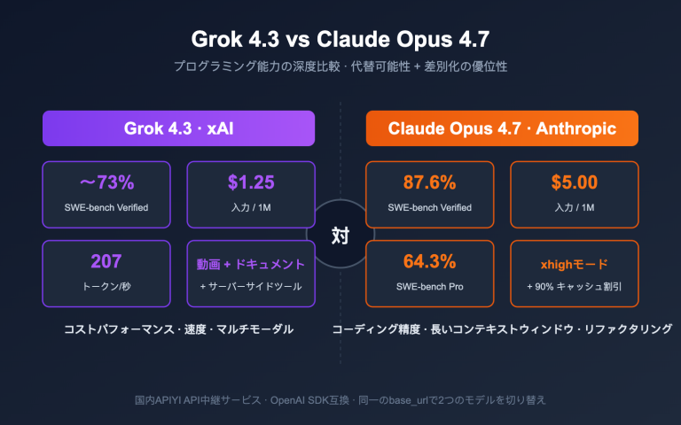 grok 4 3 vs claude opus 4 7 coding comparison 2026 ja image 0 图示
