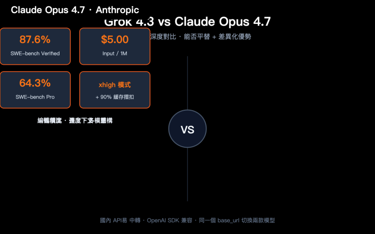grok 4 3 vs claude opus 4 7 coding comparison 2026 zh hant image 0 图示
