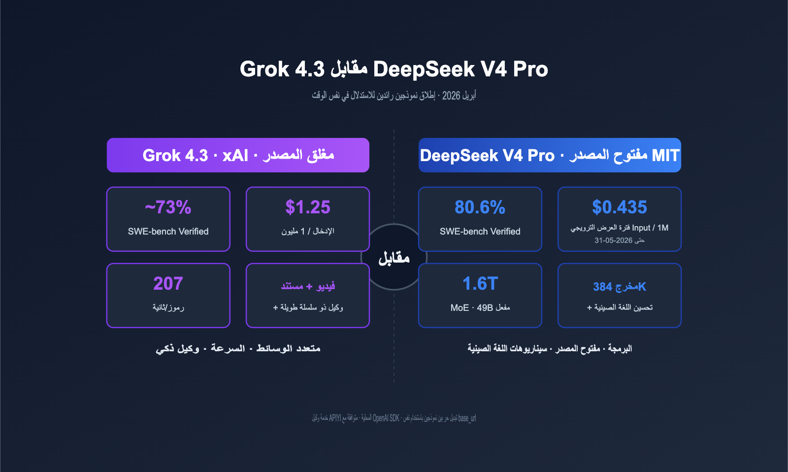 grok 4 3 vs deepseek v4 pro api comparison 2026 ar image 0 图示