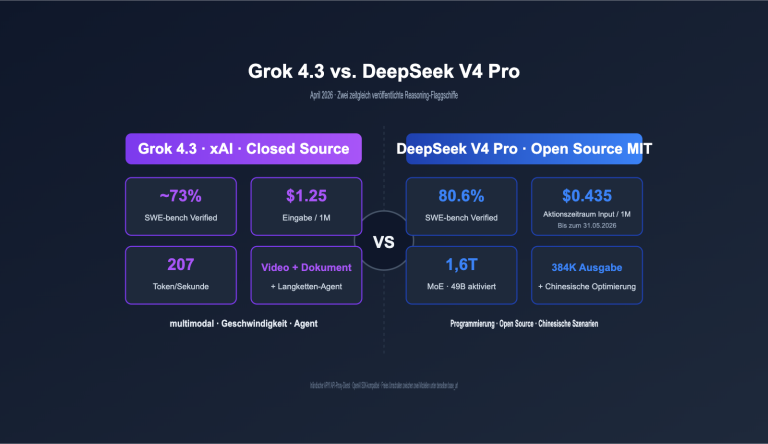 grok 4 3 vs deepseek v4 pro api comparison 2026 de image 0 图示