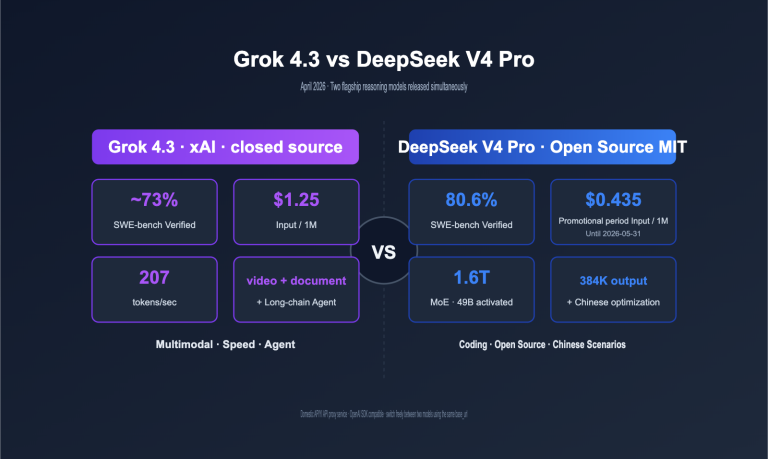 grok 4 3 vs deepseek v4 pro api comparison 2026 en image 0 图示