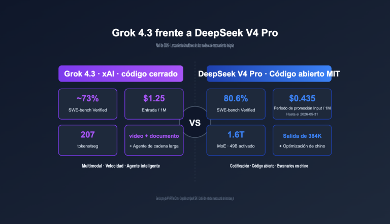 grok 4 3 vs deepseek v4 pro api comparison 2026 es image 0 图示
