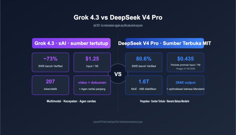 grok 4 3 vs deepseek v4 pro api comparison 2026 id image 0 图示