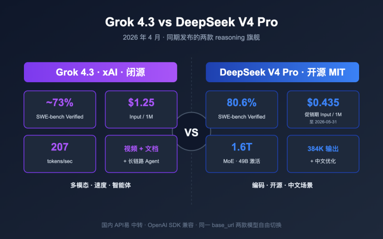 grok 4 3 vs deepseek v4 pro api comparison 2026 image 0 图示