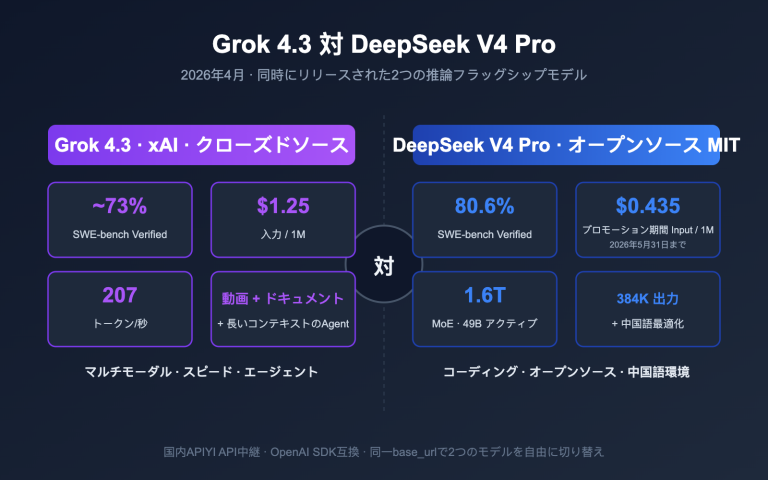 grok 4 3 vs deepseek v4 pro api comparison 2026 ja image 0 图示