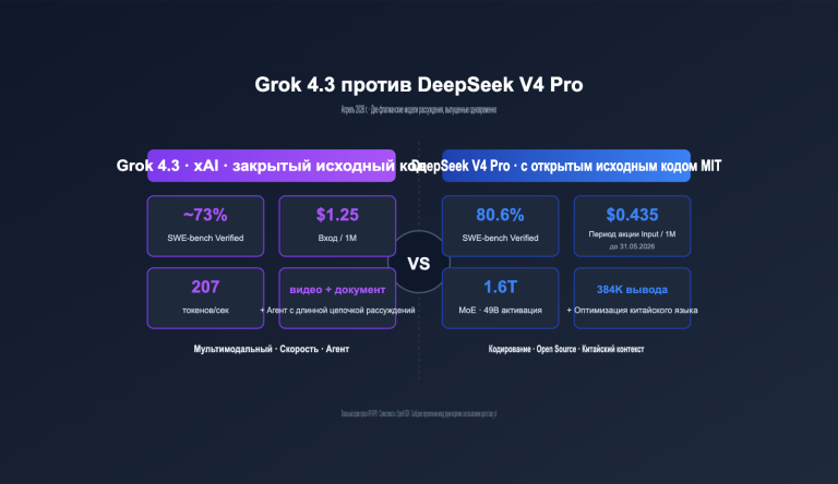 grok 4 3 vs deepseek v4 pro api comparison 2026 ru image 0 图示