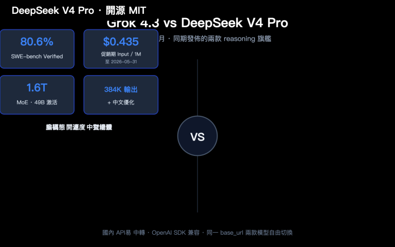 grok 4 3 vs deepseek v4 pro api comparison 2026 zh hant image 0 图示