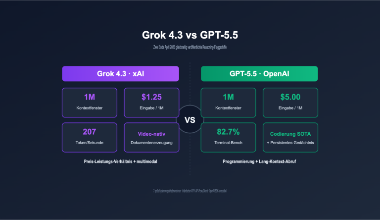 grok 4 3 vs gpt 5 5 api comparison 2026 de image 0 图示