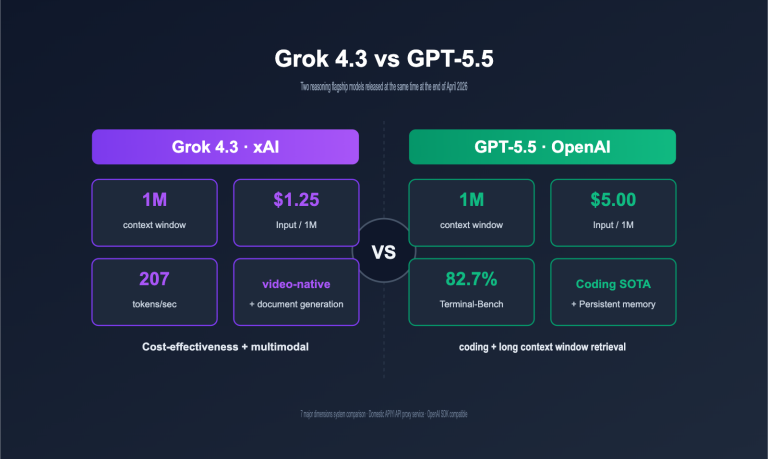 grok 4 3 vs gpt 5 5 api comparison 2026 en image 0 图示