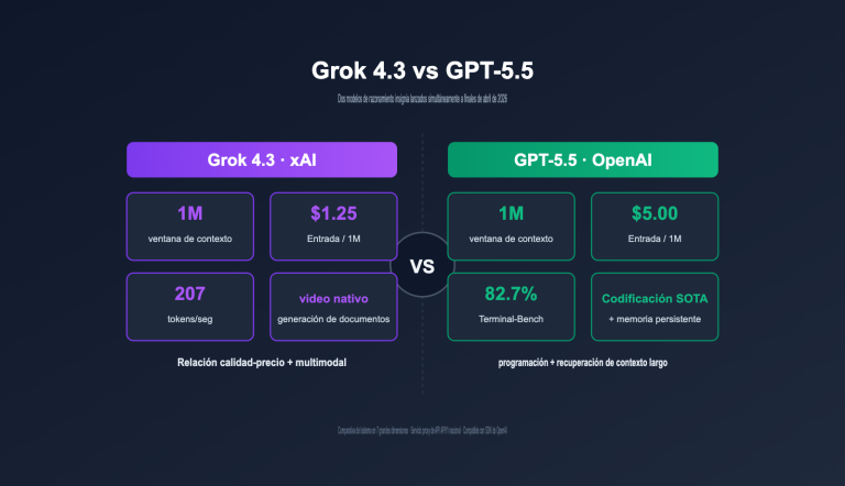 grok 4 3 vs gpt 5 5 api comparison 2026 es image 0 图示