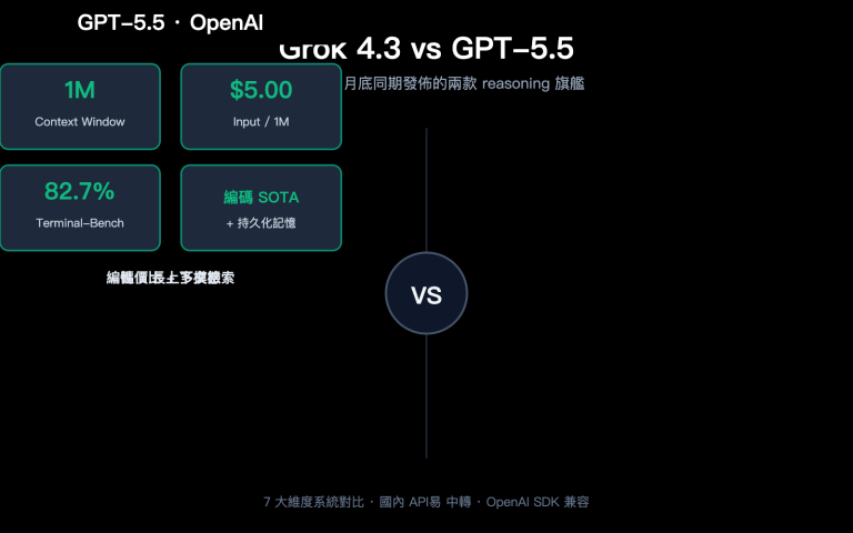 grok 4 3 vs gpt 5 5 api comparison 2026 zh hant image 0 图示