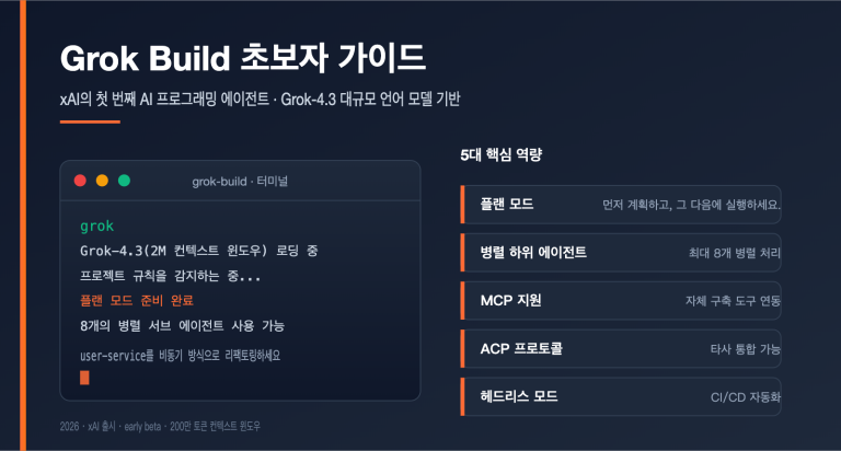 grok build beginner guide ko image 0 图示