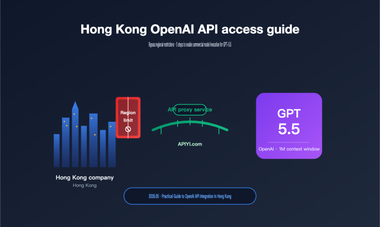 hong kong openai api best guide en image 0 图示