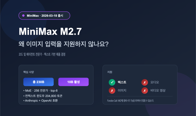 minimax m27 no image input analysis ko image 0 图示