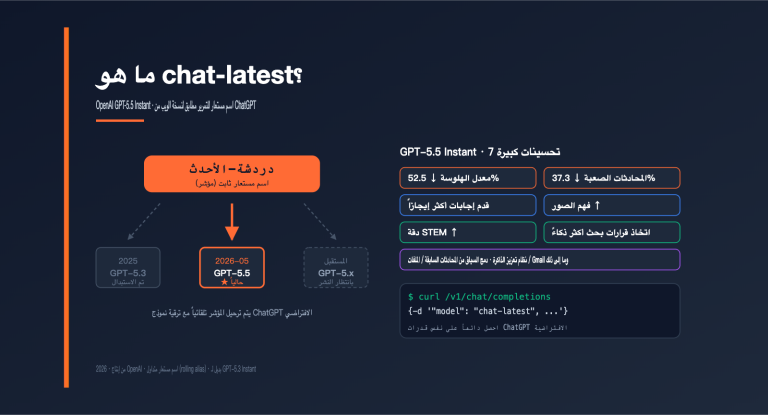 openai chat latest gpt 5 5 instant guide ar image 0 图示