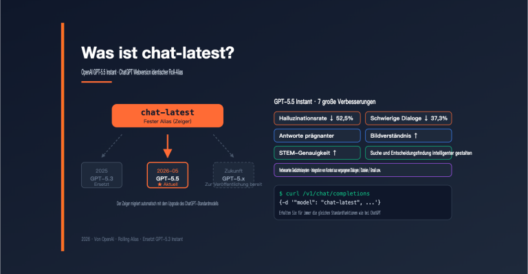 openai chat latest gpt 5 5 instant guide de image 0 图示