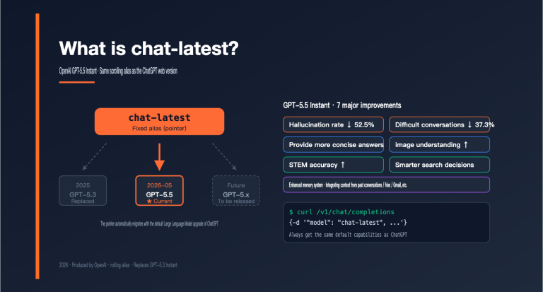 openai chat latest gpt 5 5 instant guide en image 0 图示
