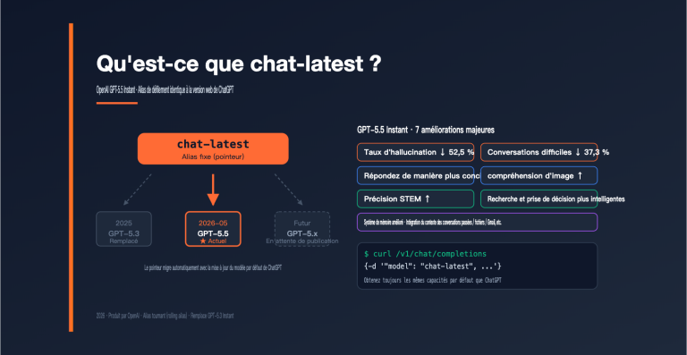 openai chat latest gpt 5 5 instant guide fr image 0 图示
