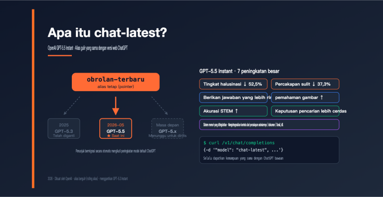 openai chat latest gpt 5 5 instant guide id image 0 图示