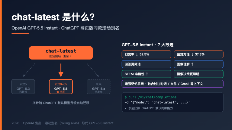 openai chat latest gpt 5 5 instant guide image 0 图示