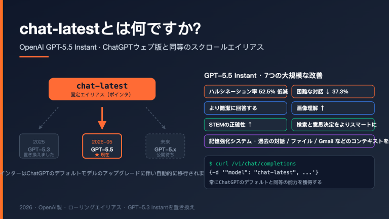 openai chat latest gpt 5 5 instant guide ja image 0 图示