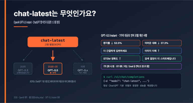 openai chat latest gpt 5 5 instant guide ko image 0 图示