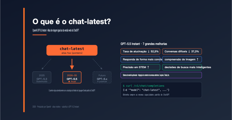 openai chat latest gpt 5 5 instant guide pt pt image 0 图示