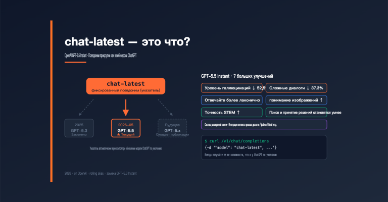 openai chat latest gpt 5 5 instant guide ru image 0 图示