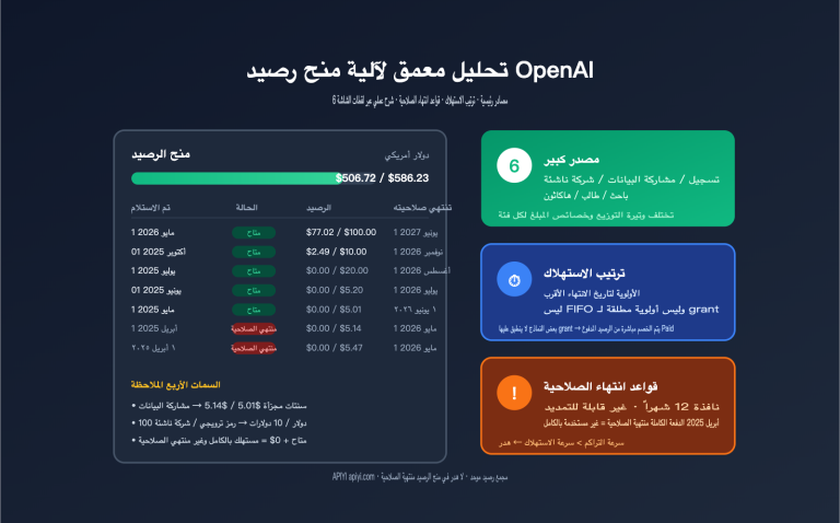 openai credit grants explained 6 sources ar image 0 图示