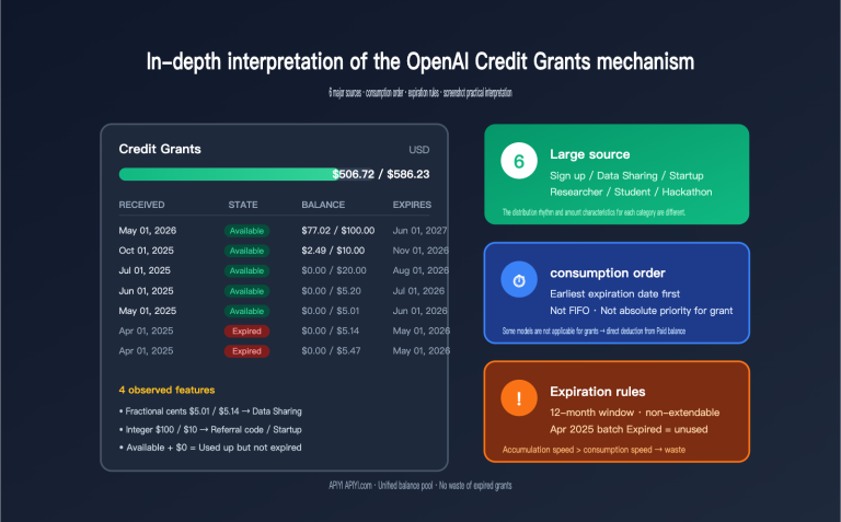 openai credit grants explained 6 sources en image 0 图示