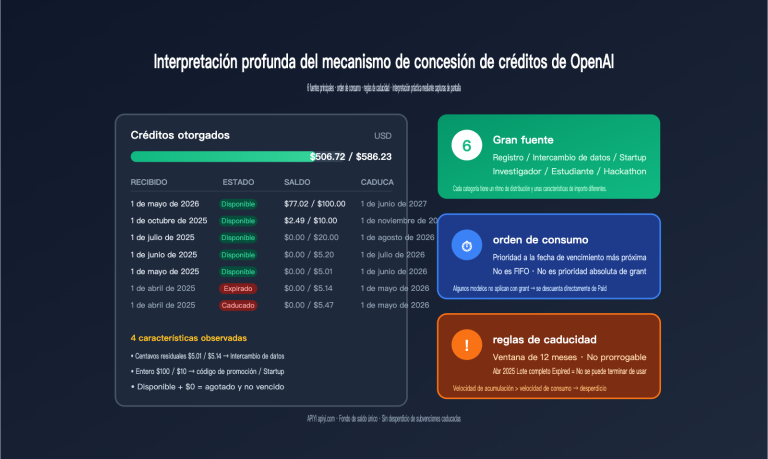 openai credit grants explained 6 sources es image 0 图示