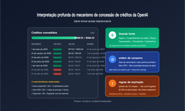 openai credit grants explained 6 sources pt pt image 0 图示