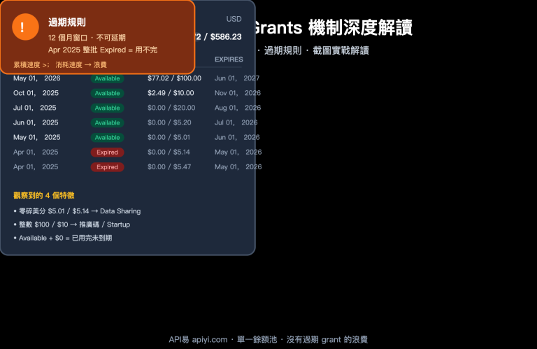 openai credit grants explained 6 sources zh hant image 0 图示