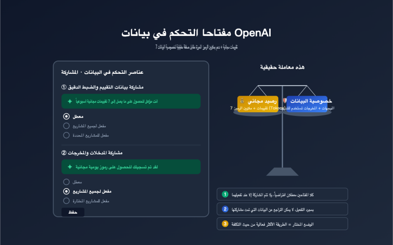 openai data controls evaluation inputs outputs guide ar image 0 图示