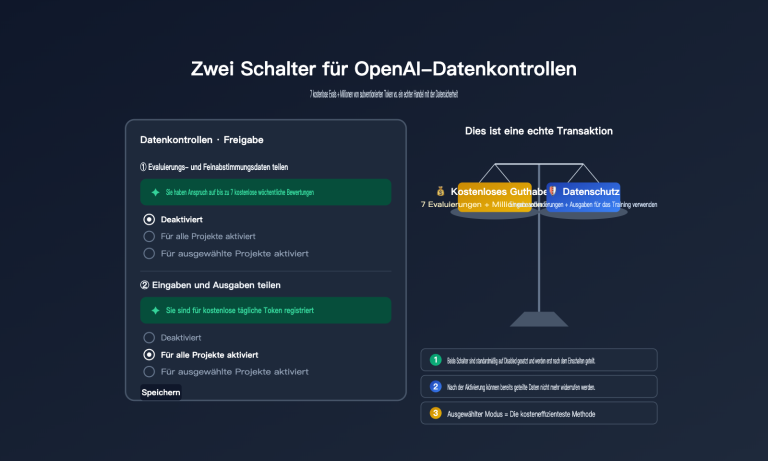 openai data controls evaluation inputs outputs guide de image 0 图示