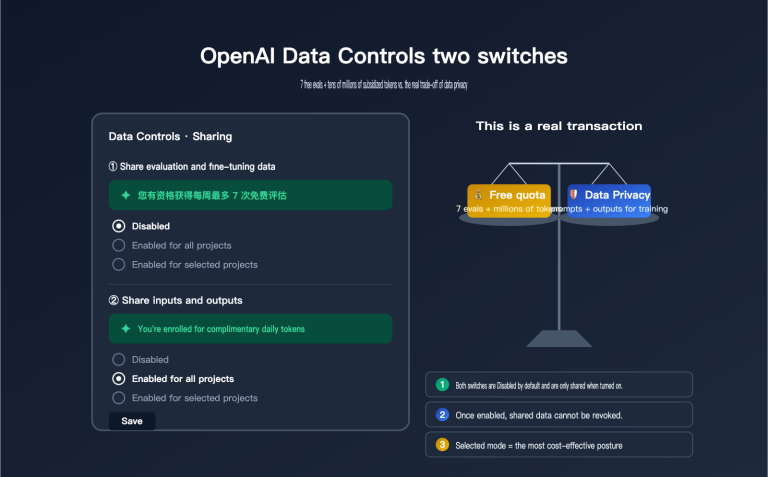 openai data controls evaluation inputs outputs guide en image 0 图示