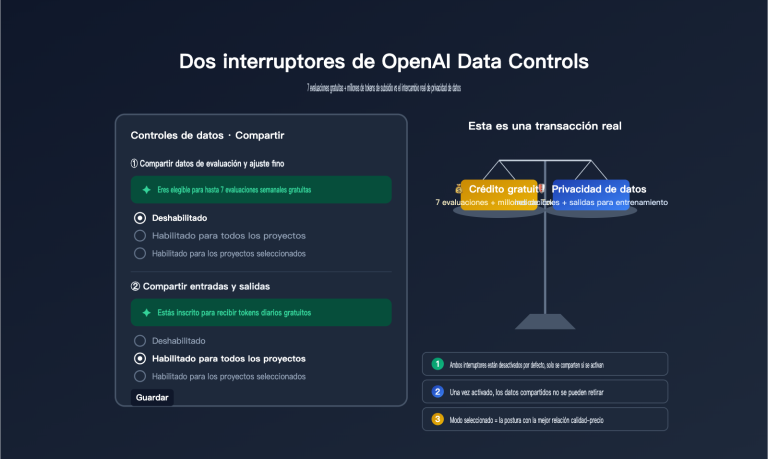 openai data controls evaluation inputs outputs guide es image 0 图示