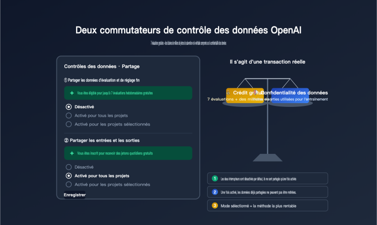 openai data controls evaluation inputs outputs guide fr image 0 图示
